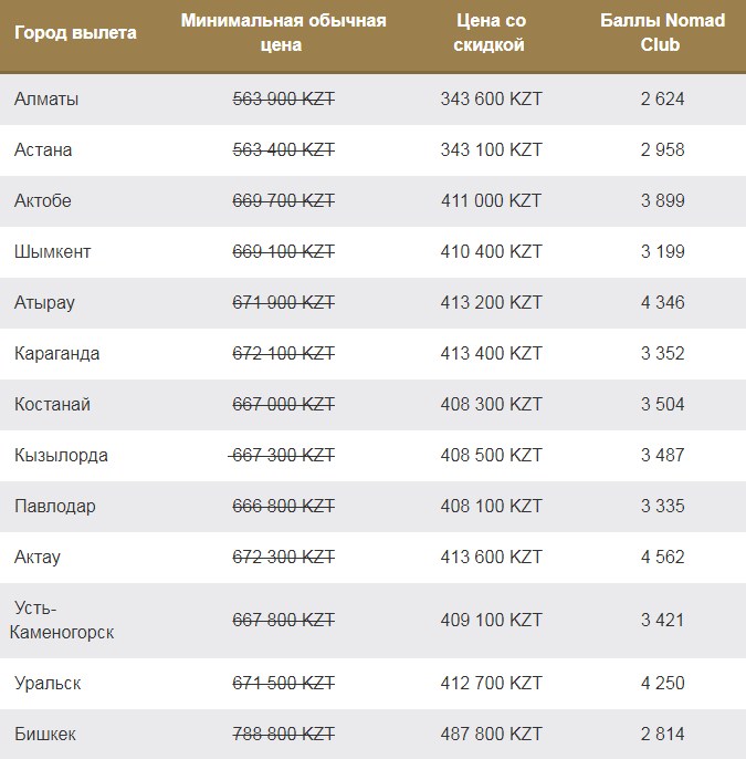 цена билета на самолет уральск москва