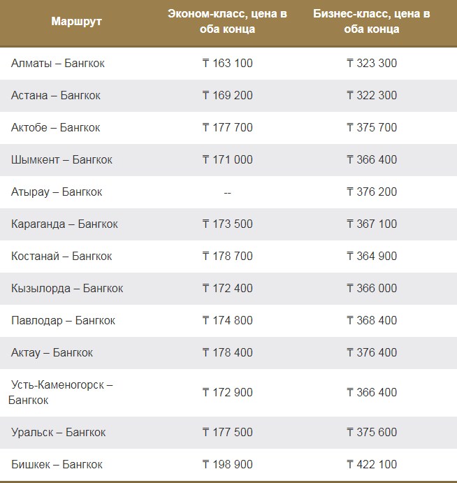 Авиабилеты цены актау алматы сызрань санкт петербург самолет билеты