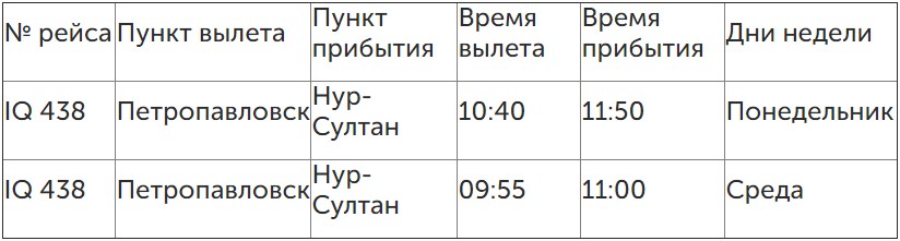 Субсидии на авиарейс Петропавловск – Нур-Султан