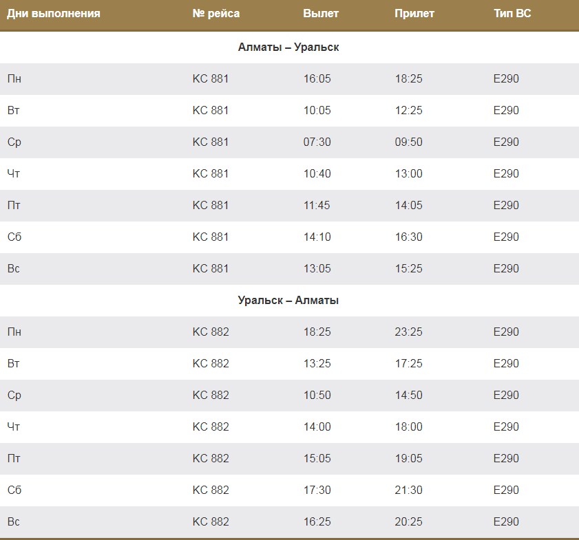 Рейсы алматы. Расписание самолетов Уральск. Самолет Уральск Алматы расписание. Расписание самолетов на Алматы. Расписание поезда Уральск-Алматы.