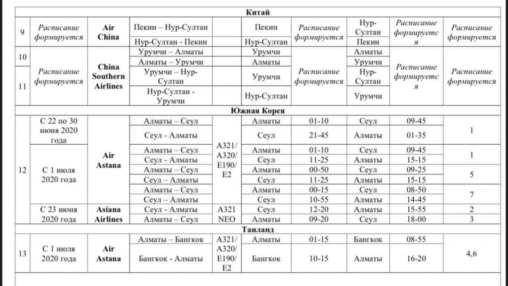 Расписание регулярных международных рейсов из Казахстана