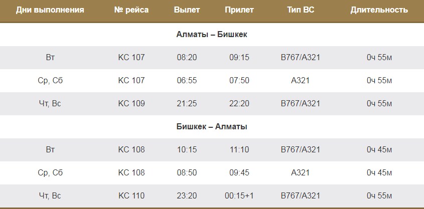 Рейсы из Алматы в Бишкек