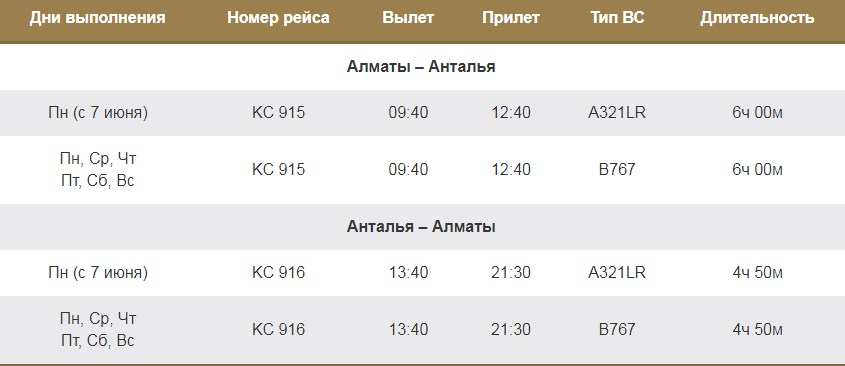 Рейсы из Алматы в Анталью